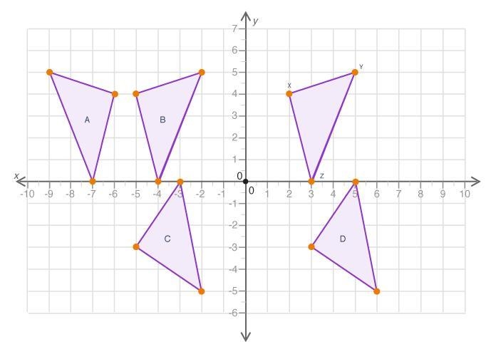 The figure shows triangle XYZ and some of its transformed images on a coordinate grid-example-1