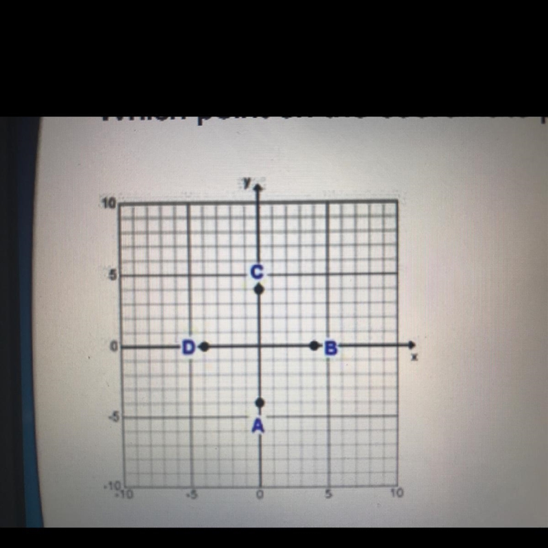 Which point on the coordinate plane is located at (4,0)? A) point A B) point B C) point-example-1