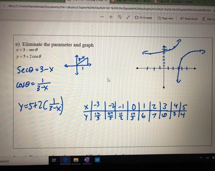 Should I have plugged in values of theta rather than x to have received the points-example-1