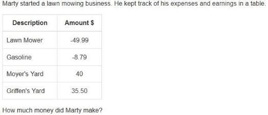 A).$ -16.72 b).$75.50 c).$98.28 d).$16.72 e).$ -18.78-example-1