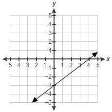 What is the equation of this line? A. y=4/3x−3 B. y=−3x−3/4 C. y=3/4x−3 D. y=−3x−4/3-example-1