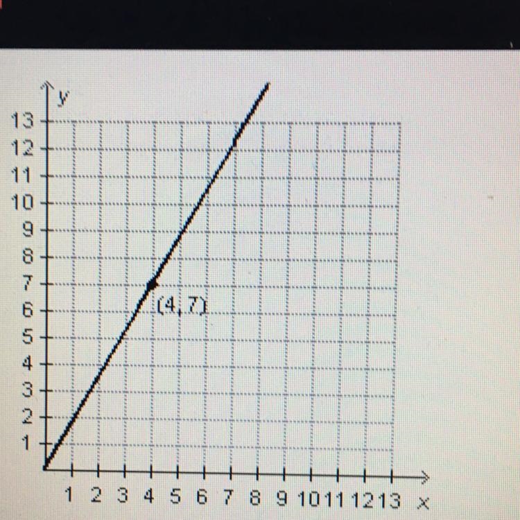 How will the ordered pair help her when she finds the equation? A. The product of-example-1