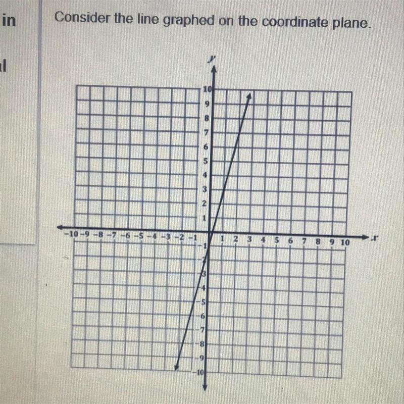 Consider the line graphed on the coordinate plane. What is the rate of change of the-example-1