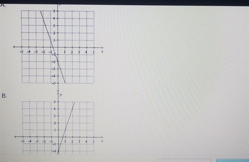 Which coordinate plane shows the graph of f(x) = 3x - 2?​-example-1