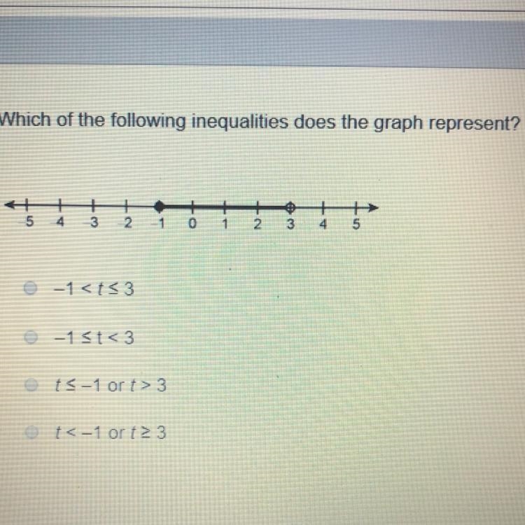 Which of the following inequalities does the graph represent?-example-1