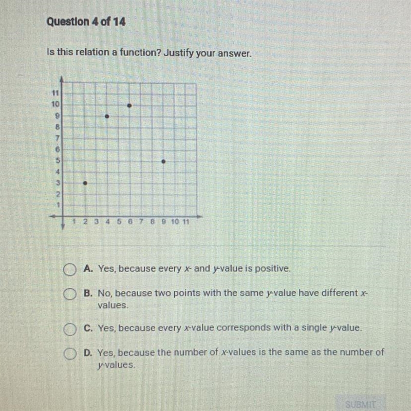 Is this relation a function? Justify your answer. 11 10 8 7 . 8 9 10 11 A. Yes, because-example-1
