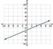 Find the slope of the line-example-1