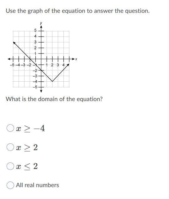 (PLEASE HELP >-<) What is the range of the equation?-example-1