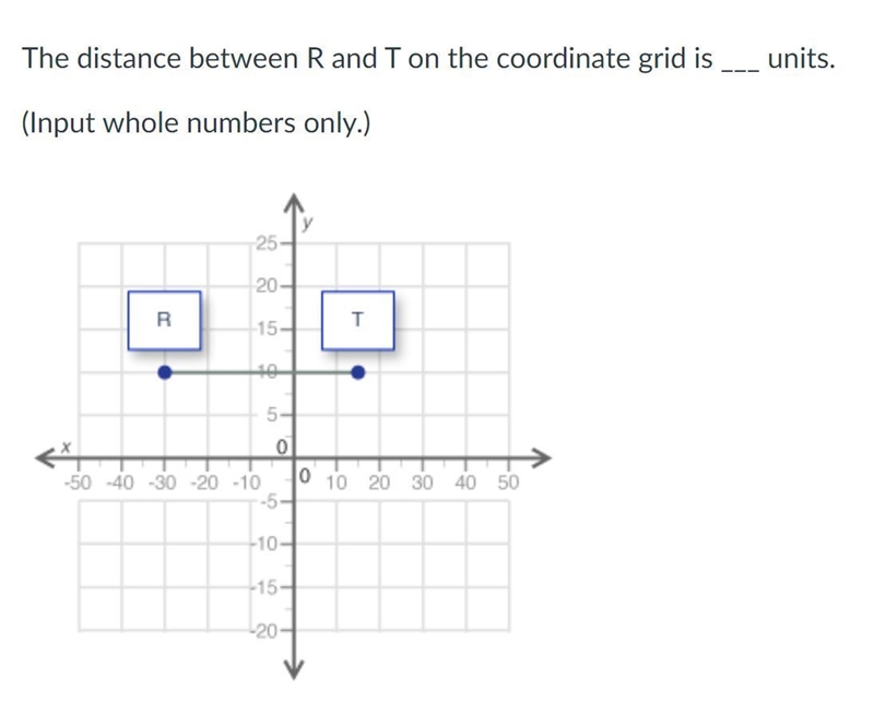 ✯ ✯ The distance between R and T on the coordinate grid is ___ units. (Input whole-example-1