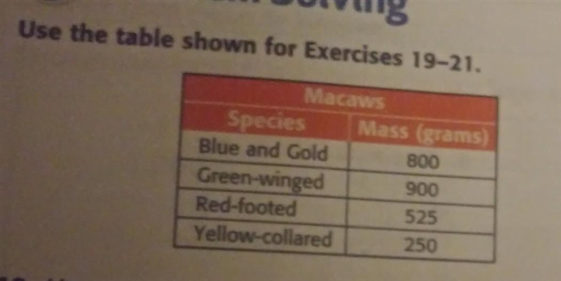 How many yellow-collared macaws would have a combined mass of 1 kilogram? PLS HELP-example-1