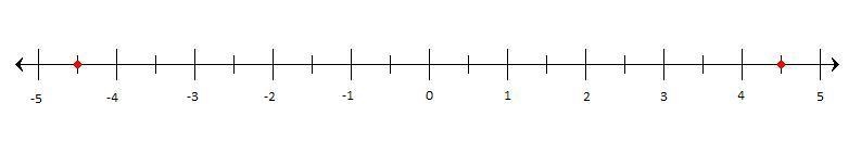 If 4.5 > -4.5, how are the positions of the two numbers related on the horizontal-example-1