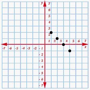 Select the graph that represents the given set. (Click on the graph until the correct-example-1