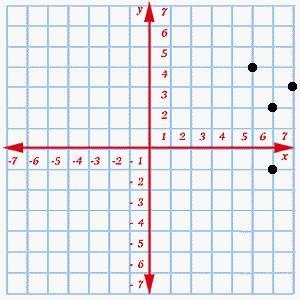 Select the graph that represents the given set. (Click on the graph until the correct-example-2