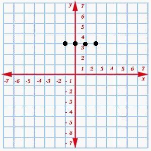 Select the graph that represents the given set. (Click on the graph until the correct-example-3