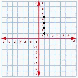 Select the graph that represents the given set. (Click on the graph until the correct-example-4