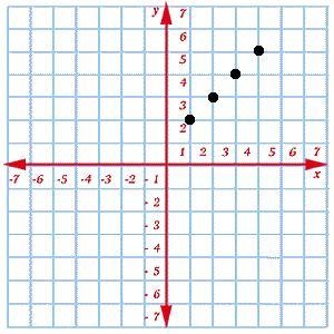 Select the graph that represents the given set. (Click on the graph until the correct-example-5