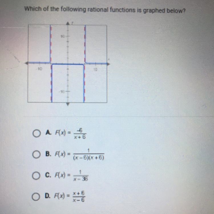 Which of the following rational functions is graphed below?-example-1