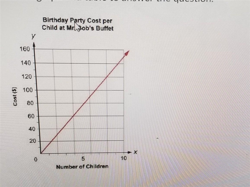 Calen is comparing the prices per child for hosting a birthday at Mr. Bob’s Buffet-example-1