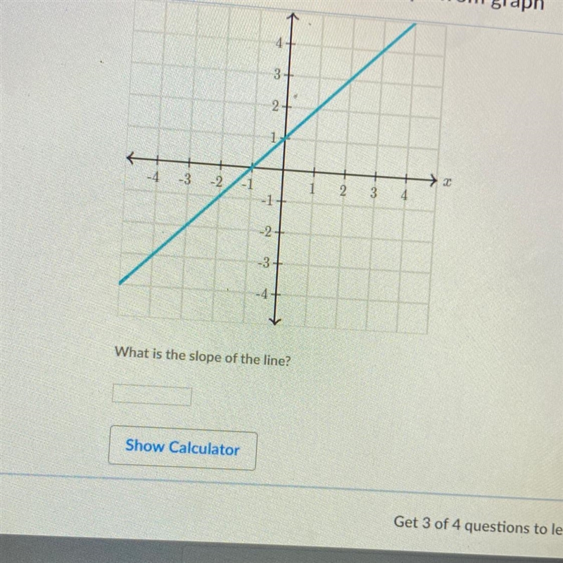 What is the slope of this question?-example-1