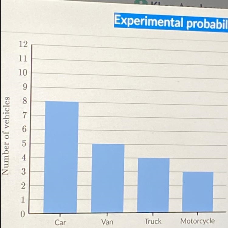 Shaniya owns a company that rents cars called Car Go. The following bar graph summarized-example-1