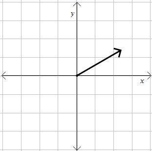 Which of the following is the best estimate for the direction of the given vector-example-1