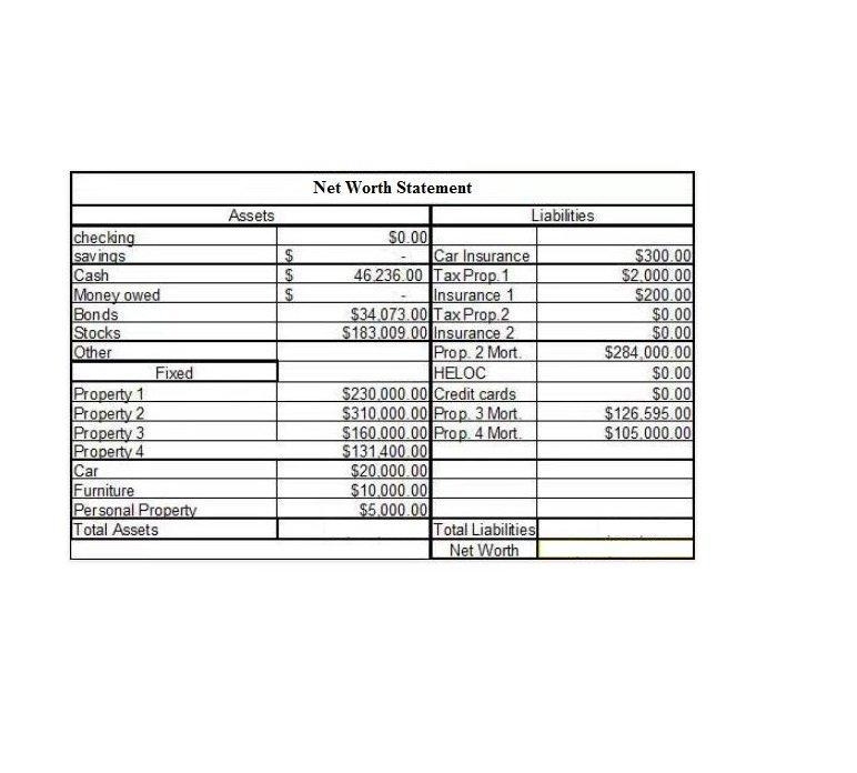 HELP ASAP!!! Complete the net worth statement. What is the net worth of the individual-example-1