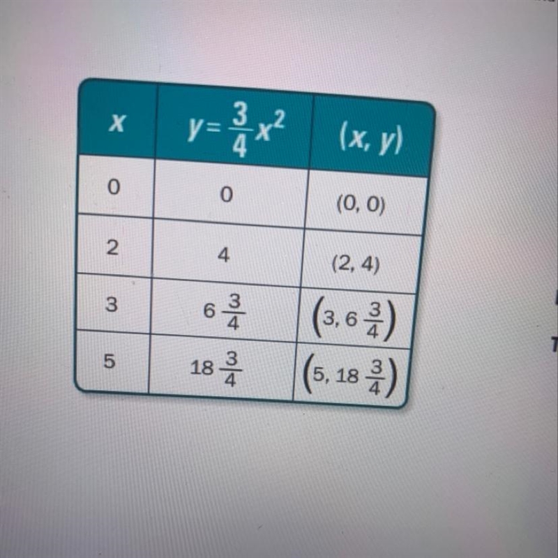 For which value of x is the row in the table of values incorrect-example-1