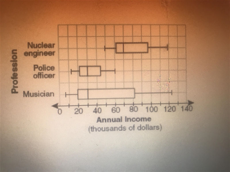 Zoom in to read and please help me-example-2