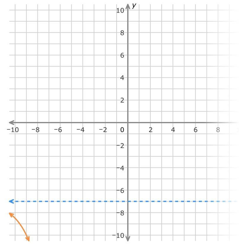 How do I find the domain and range ?-example-1