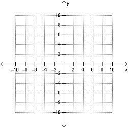 A line passes through the points (8, –1) and (–4, 2). What is the y-intercept of this-example-1