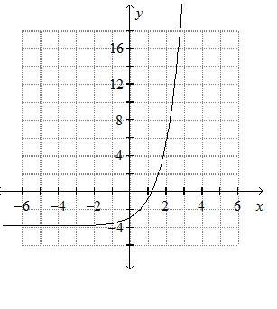 Identify the domain and range from the graphed exponential function. Question 1 options-example-1