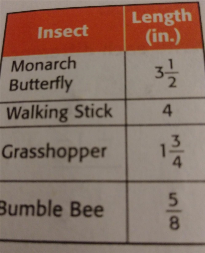 Find the difference in length between a walking stick and a bumblebee PLS HELP HURRY-example-1