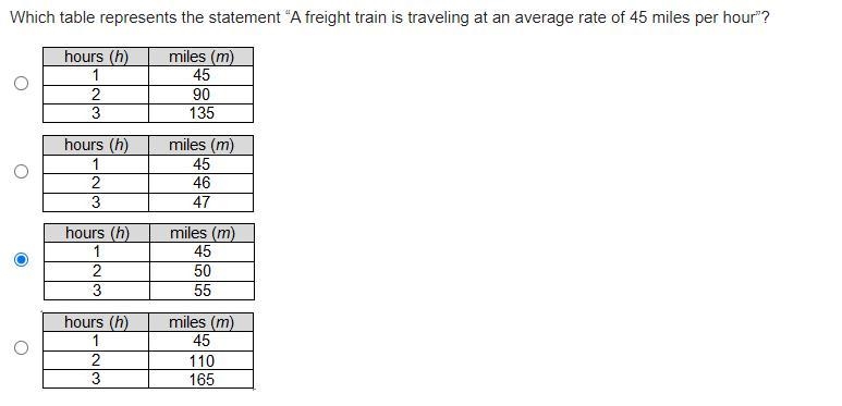 Which table represents the statement “A freight train is traveling at an average rate-example-1