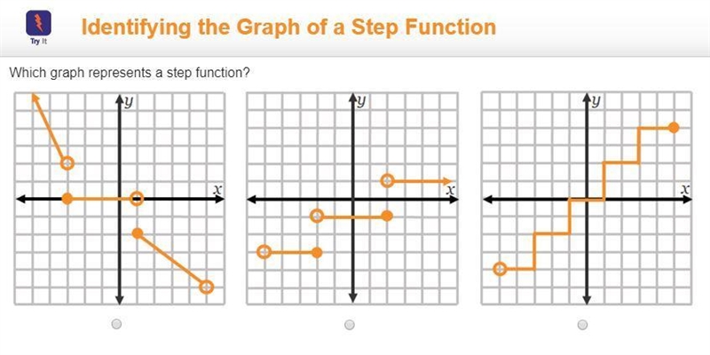 I need help, please! Which graph represents a step function?-example-1