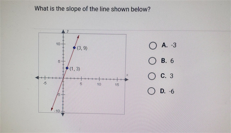 What is the slope of the line shown below?-example-1