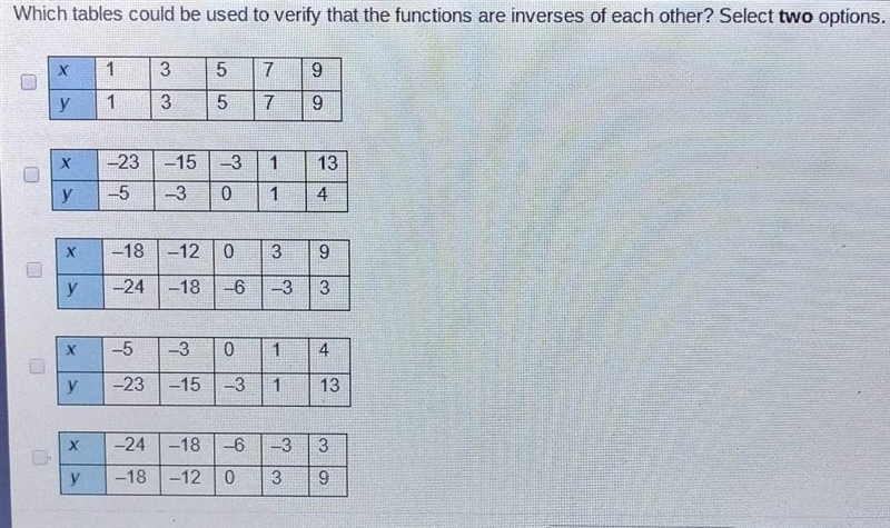 which table could be used to verify that the functions are inverses of each other-example-1