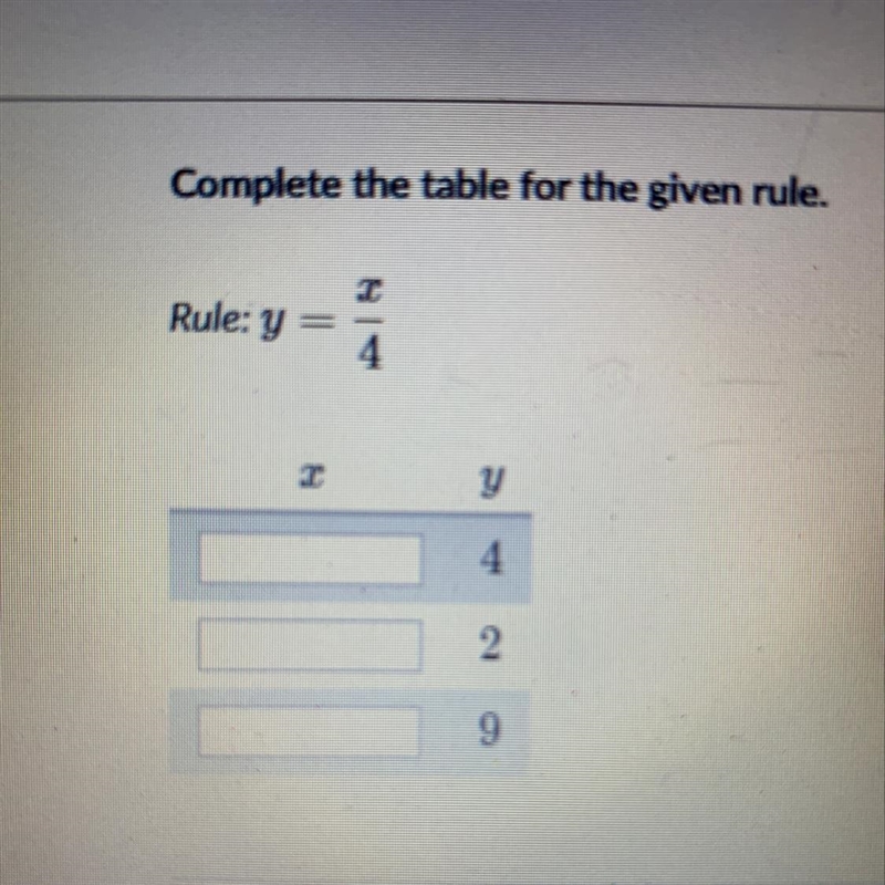 Comeplete the table for the given rule. Rule: y = x/4-example-1