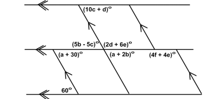 Find the values of a,b,c,d,e and f Please help-example-1