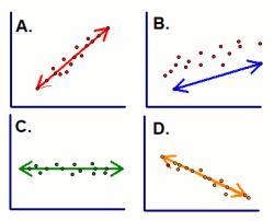 Which of the choices is NOT a good example of a line of best fit? A B C D-example-1