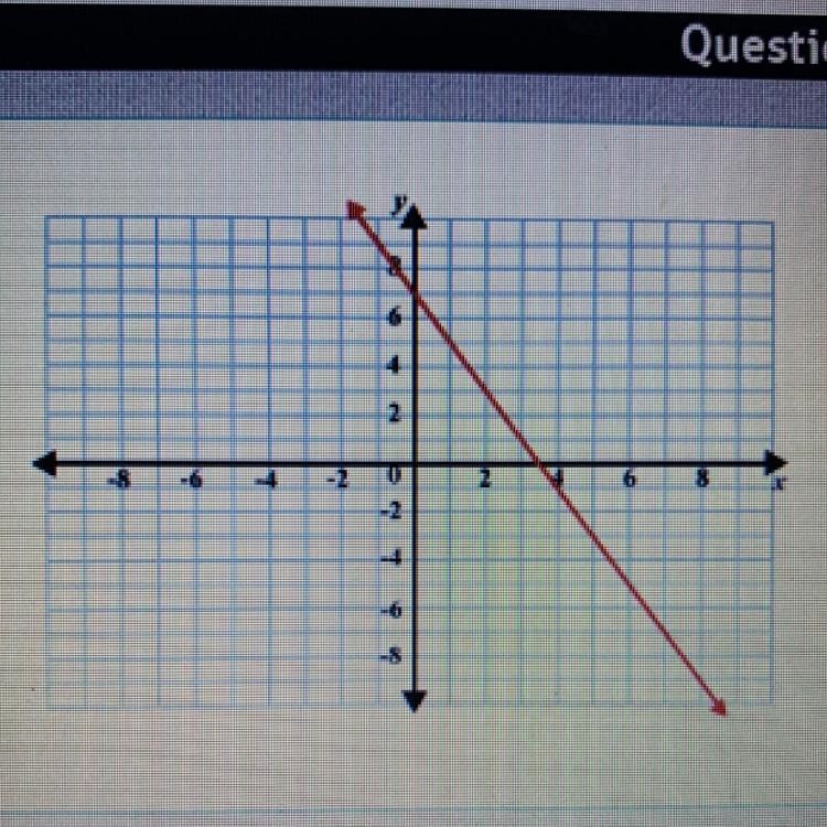 What is the slope of the line shown? a. slope= -1/2 b. slope = 7 c. slope=2 d. slope-example-1