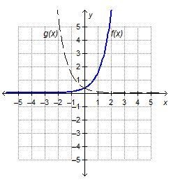 Which function represents a reflection of f(x) = Three-eighths(4)x across the y-axis-example-1