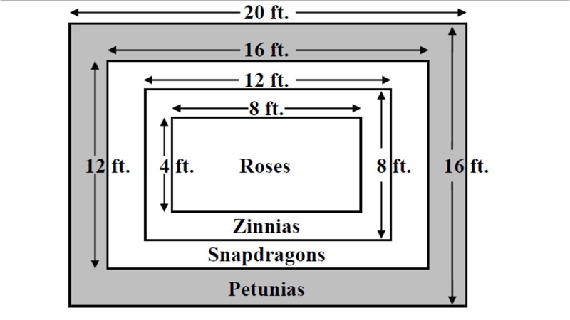 PLEASE HELP ASAP!!!!!! The diagram below shows an arrangement of flowers and the measurements-example-1