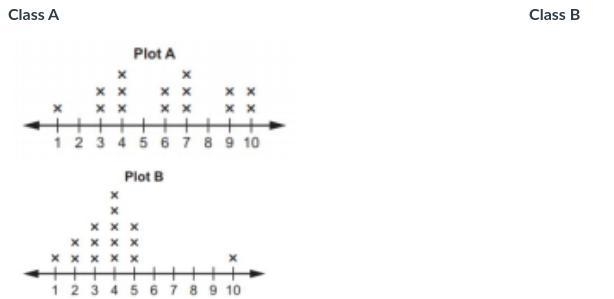 Below there are line plots showing the number of electronic devices in each student-example-1