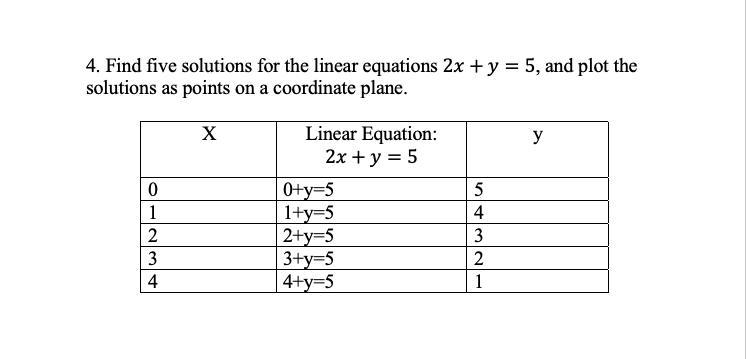 Find five solutions for the linear equations 2x+y=5, and plot the solutions as points-example-1