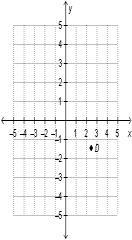 What is the x-coordinate of point D? Write the coordinate as a decimal.-example-1