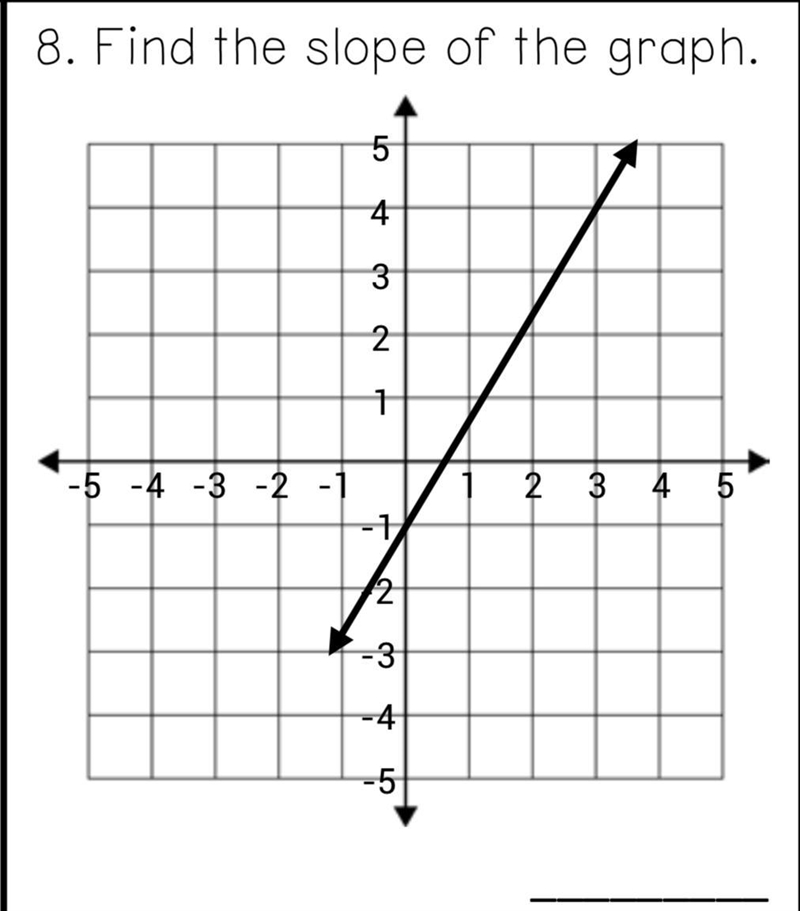 Find the slope please-example-1