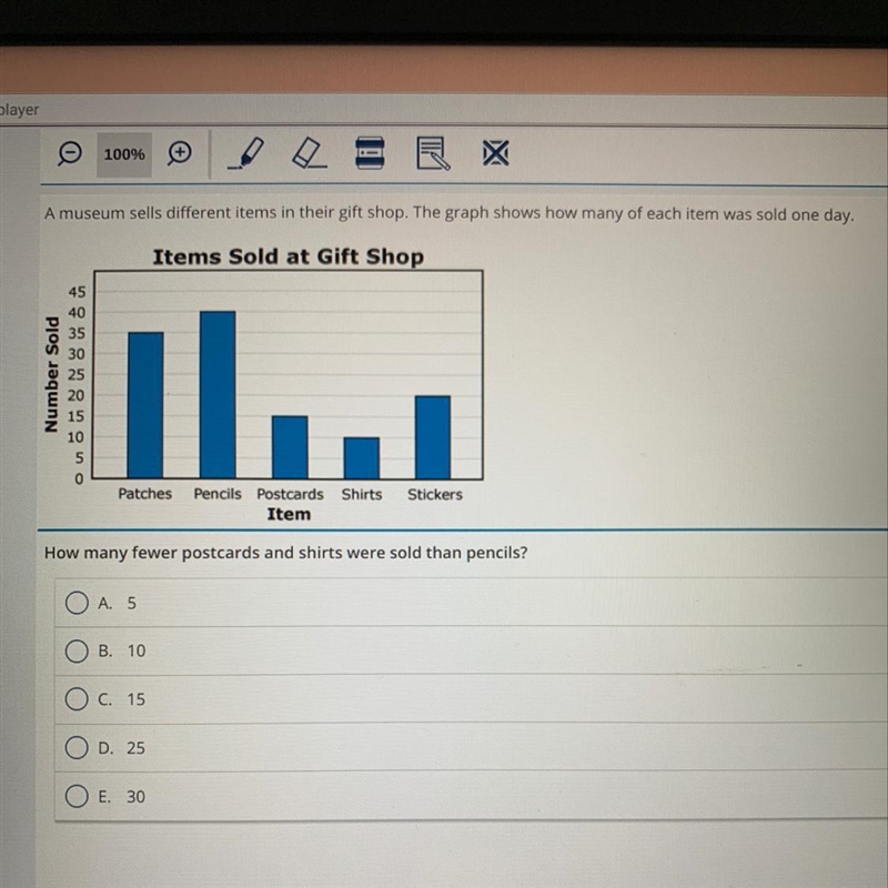 A museum sells different items in their gift shop. The graph shows how many of each-example-1