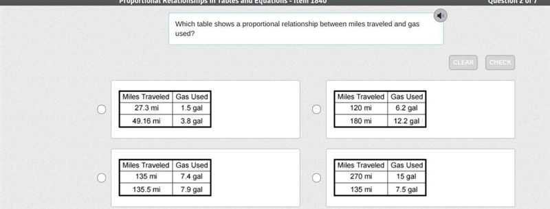 Which table shows a proportional relationship between miles traveled and gas used-example-1