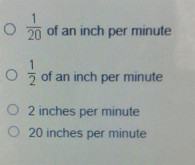 The snail moved 6 inches in 120 minutes. What was the average speed of the snail in-example-1