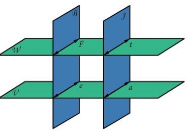 Where do Plane W and Plane J intersect?-example-1